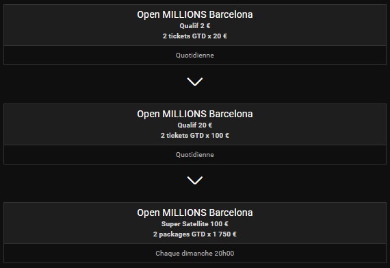 Qualifiez pour l'Open Millions Barcelona avec Bwin